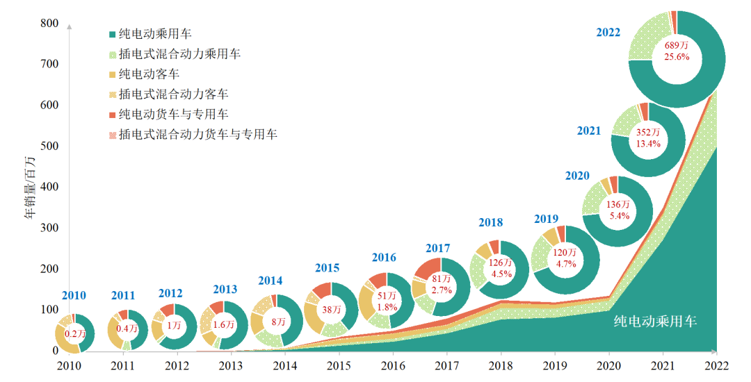 欧阳明高院士：未来5年，新能源汽车竞争将进入“高门槛时代”