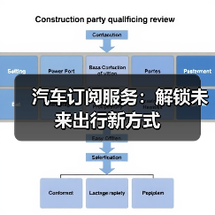 汽车订阅服务：解锁未来出行新方式（图1）