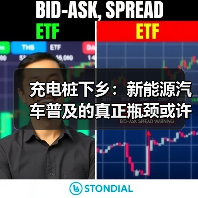 充电桩下乡：新能源汽车普及的真正瓶颈或许不在城市（图3）