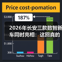 2026年长安三款数智新车同时亮相：这回真的不一样吗？（图4）