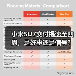 小米SU7交付提速至四周，是好事还是信号？（图2）