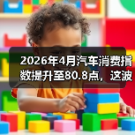 2026年4月汽车消费指数提升至80.8点，这波买车潮该不该跟？（图1）