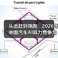 从追赶到领跑：2026年中国汽车AI算力竞争力跃居全球第一梯队（图4）