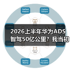 2026上半年华为ADS智驾50亿公里？我当初不信，现在被啪啪打脸（图1）