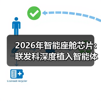 2026年智能座舱芯片：联发科深度植入智能体AI，真能改变体验？（图3）