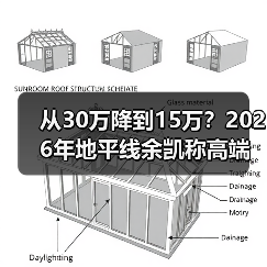 从30万降到15万？2026年地平线余凯称高端智驾三年内将成为主流标配（图2）