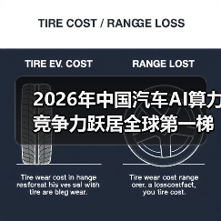 2026年中国汽车AI算力竞争力跃居全球第一梯队？一个理性观察（图2）
