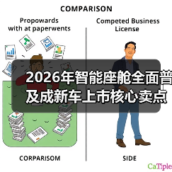 2026年智能座舱全面普及成新车上市核心卖点之一，但用户买单吗？（图4）
