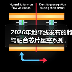 2026年地平线发布的舱驾融合芯片星空系列，到底解决了什么问题？（图3）