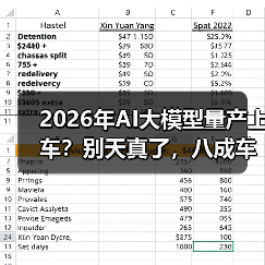 2026年AI大模型量产上车？别天真了，八成车企还摸不着门（图4）
