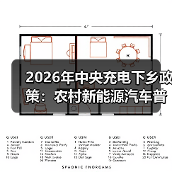 2026年中央充电下乡政策：农村新能源汽车普及还缺什么？（图3）