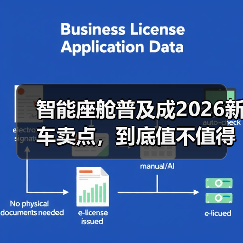 智能座舱普及成2026新车卖点，到底值不值得多花钱？（图1）