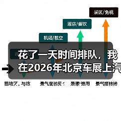 花了一天时间排队，我在2026年北京车展上汽大众展台悟到的三个道理（图1）