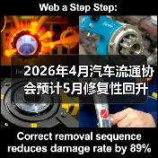 2026年4月汽车流通协会预计5月修复性回升？你信吗？（图4）