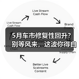 5月车市修复性回升？别等风来，这波你得自己抢肉吃（图2）