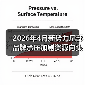 2026年4月新势力尾部品牌承压加剧资源向头部集中（图3）