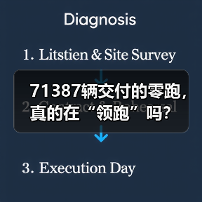71387辆交付的零跑，真的在“领跑”吗？（图4）