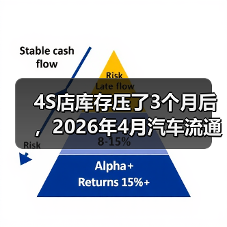 4S店库存压了3个月后，2026年4月汽车流通协会预计5月迎来修复性回升（图2）