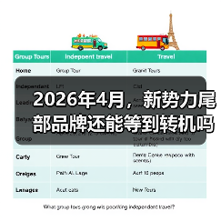 2026年4月，新势力尾部品牌还能等到转机吗？