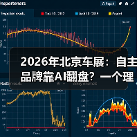 2026年北京车展：自主品牌靠AI翻盘？一个理性观察（图4）
