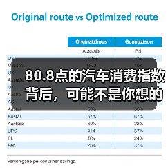 80.8点的汽车消费指数背后,可能不是你想的那回事(图1) 80.8点的汽车消费指数背后,可能不是你想的那回事(图1)