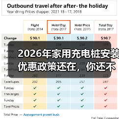 2026年家用充电桩安装优惠政策还在,你还不装?(图2) 2026年家用充电桩安装优惠政策还在,你还不装?(图2)