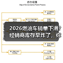 2026燃油车销量下滑？经销商库存早炸了，你还蒙在鼓里（图4）