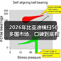 2026年比亚迪横扫50多国市场,口碑到底有多炸?(图2) 2026年比亚迪横扫50多国市场,口碑到底有多炸?(图2)
