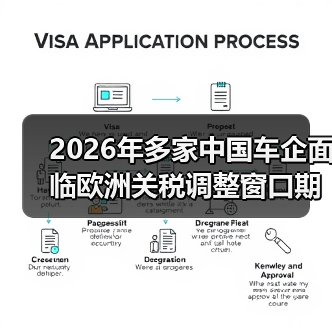 2026年多家中国车企面临欧洲关税调整窗口期,这次能抓住吗?(图1) 2026年多家中国车企面临欧洲关税调整窗口期,这次能抓住吗?(图1)