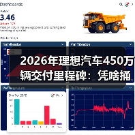 2026年理想汽车450万辆交付里程碑：凭啥捅破天？（图1）