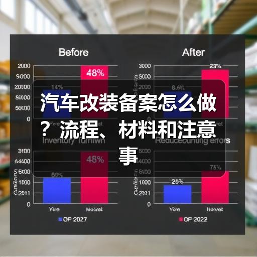 汽车改装备案怎么做?流程、材料和注意事项一次讲清