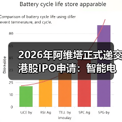 2026年阿维塔正式递交港股IPO申请:智能电动赛道的最后赌注?(图4) 2026年阿维塔正式递交港股IPO申请:智能电动赛道的最后赌注?(图4)
