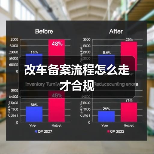 改车备案流程怎么走才合规