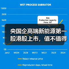 央国企高端新能源第一股港股上市,值不值得追?(图2) 央国企高端新能源第一股港股上市,值不值得追?(图2)