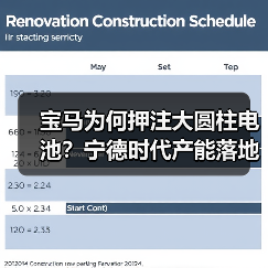 宝马为何押注大圆柱电池?宁德时代产能落地背后的真相(图2) 宝马为何押注大圆柱电池?宁德时代产能落地背后的真相(图2)