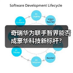 奇瑞华为联手智界能否成豪华科技新标杆？（图4）