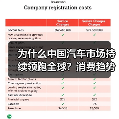 为什么中国汽车市场持续领跑全球?消费趋势如何拉动经济增长?(图4) 为什么中国汽车市场持续领跑全球?消费趋势如何拉动经济增长?(图4)