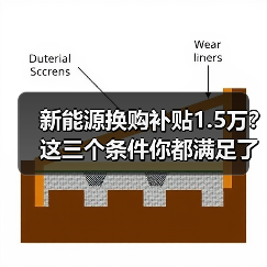 新能源换购补贴1.5万？这三个条件你都满足了吗（图3）