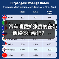 汽车消费扩张真的在带动整体消费吗？（图3）
