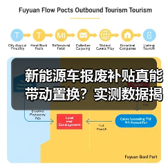 新能源车报废补贴真能带动置换？实测数据揭真相（图4）