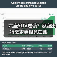 六座SUV逆袭？家庭出行需求真相竟在此（图4）