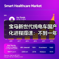 宝马新世代纯电车国产化进程提速:不到一年落地你信吗?(图3) 宝马新世代纯电车国产化进程提速:不到一年落地你信吗?(图3)