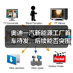 奥迪一汽新能源工厂首车待发,后续能否突围?(图2) 奥迪一汽新能源工厂首车待发,后续能否突围?(图2)