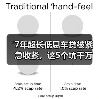 7年超长低息车贷被紧急收紧,这5个坑千万别踩(图4) 7年超长低息车贷被紧急收紧,这5个坑千万别踩(图4)