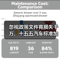 忽视政策文件竟损失千万,十五五汽车标准加速对行业冲击有多大?(图4) 忽视政策文件竟损失千万,十五五汽车标准加速对行业冲击有多大?(图4)