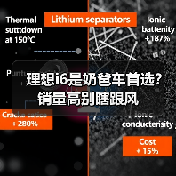 理想i6是奶爸车首选?销量高别瞎跟风(图2) 理想i6是奶爸车首选?销量高别瞎跟风(图2)