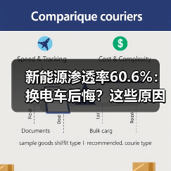 新能源渗透率60.6%:换电车后悔?这些原因你必须知道(图4) 新能源渗透率60.6%:换电车后悔?这些原因你必须知道(图4)
