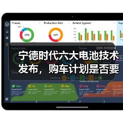 宁德时代六大电池技术发布,购车计划是否要改?(图1) 宁德时代六大电池技术发布,购车计划是否要改?(图1)
