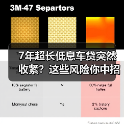 7年超长低息车贷突然收紧?这些风险你中招了吗?(图1) 7年超长低息车贷突然收紧?这些风险你中招了吗?(图1)