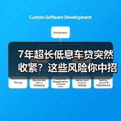 7年超长低息车贷突然收紧?这些风险你中招了吗?(图3) 7年超长低息车贷突然收紧?这些风险你中招了吗?(图3)